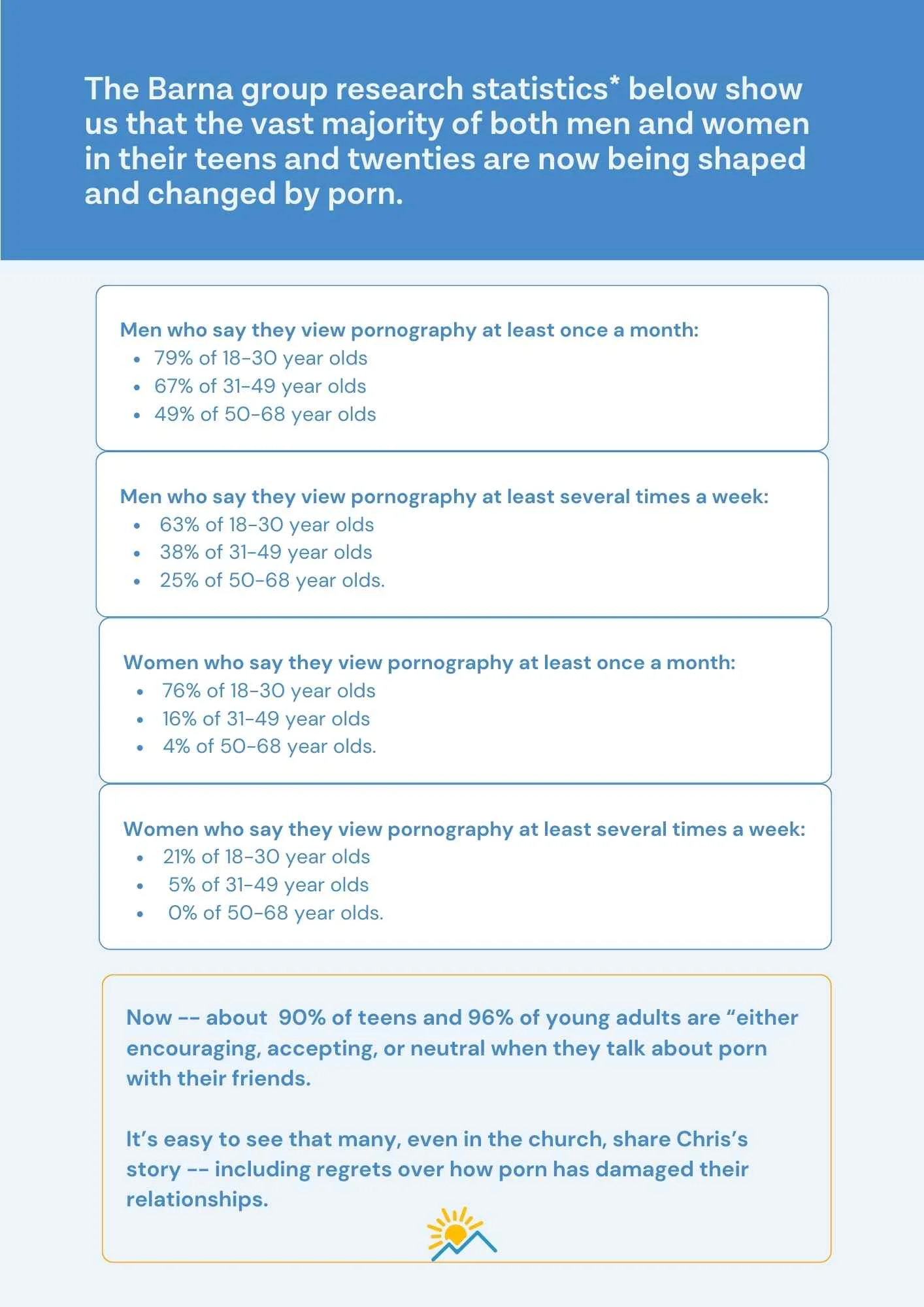 The stats don't lie